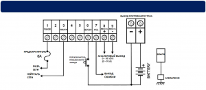 SMPS-1210-FORWARD  Зарядное устройство (12В, 10А)